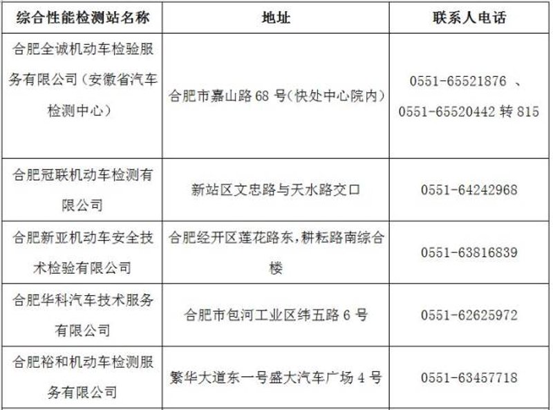 检验检疫技术中心的未来：变革与挑战